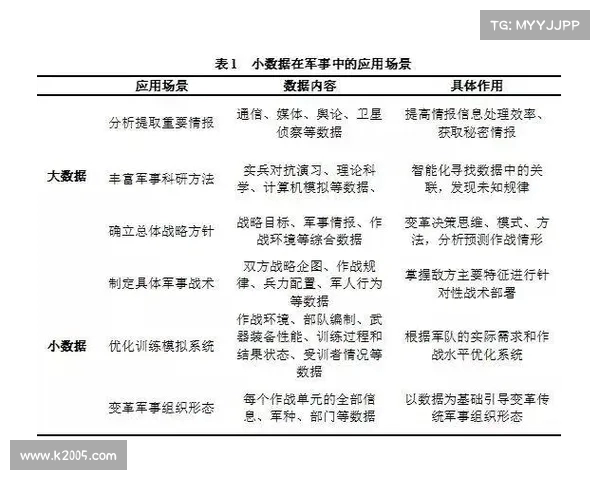 技战术储备：提升军事实力的关键战略路径