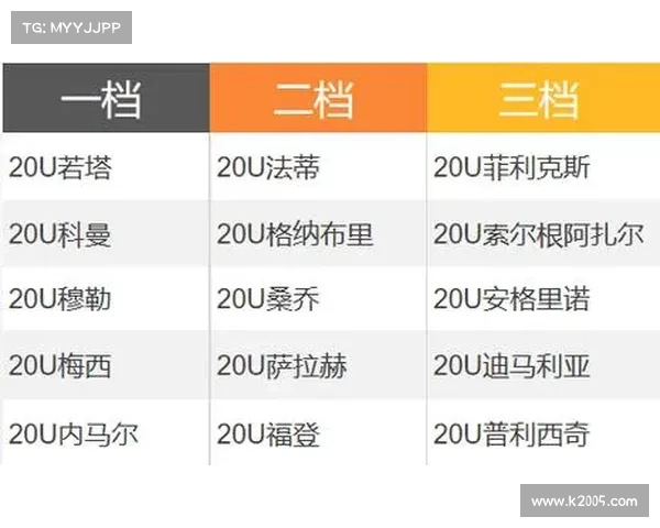 提升球队锋线实力 打造高效进攻体系 引进顶级前锋球员方案分析